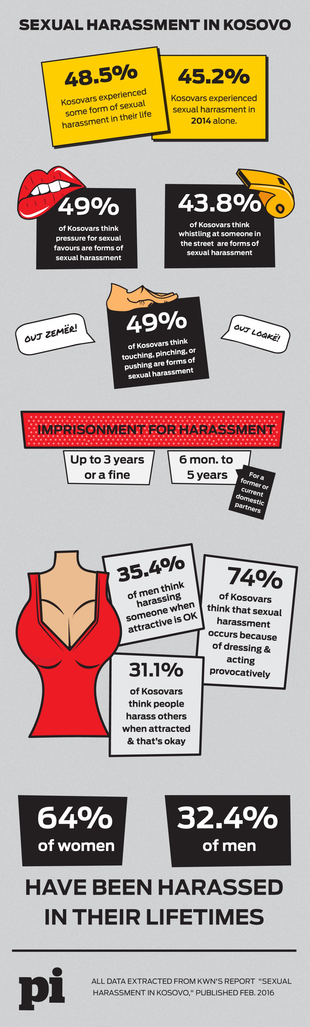 free infographic templates on sexual harassment