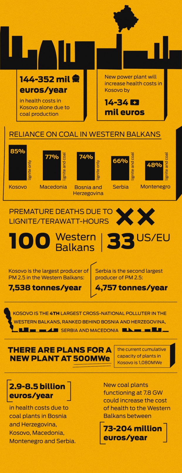 New power plant will increase health costs, report says Prishtina Insight