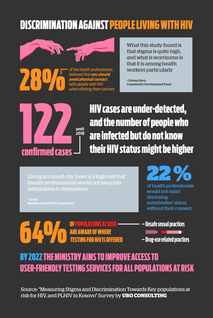 PI-HIV-Infographic-01 - Prishtina Insight Prishtina Insight